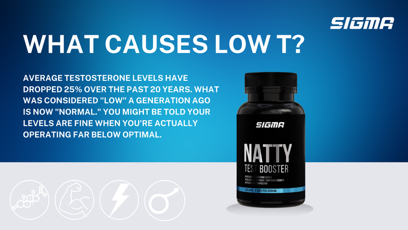 Naturally Optimise Your Testosterone