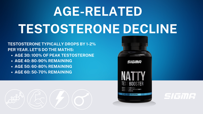 Why Does Testosterone Decline With Age?
